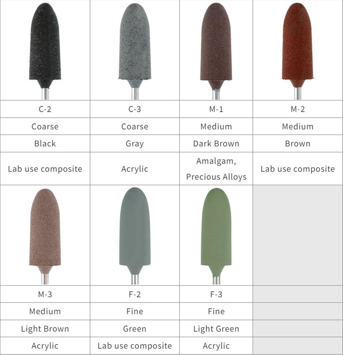Silicon polisher medium